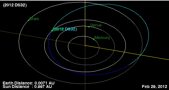Leap Day Asteroid Will Zoom By Earth